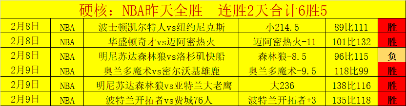 赛事分析,拿手比赛胜,负与总分详,宝威体育官方,宝威体育在线官网,宝威体育线上,宝威体育APP