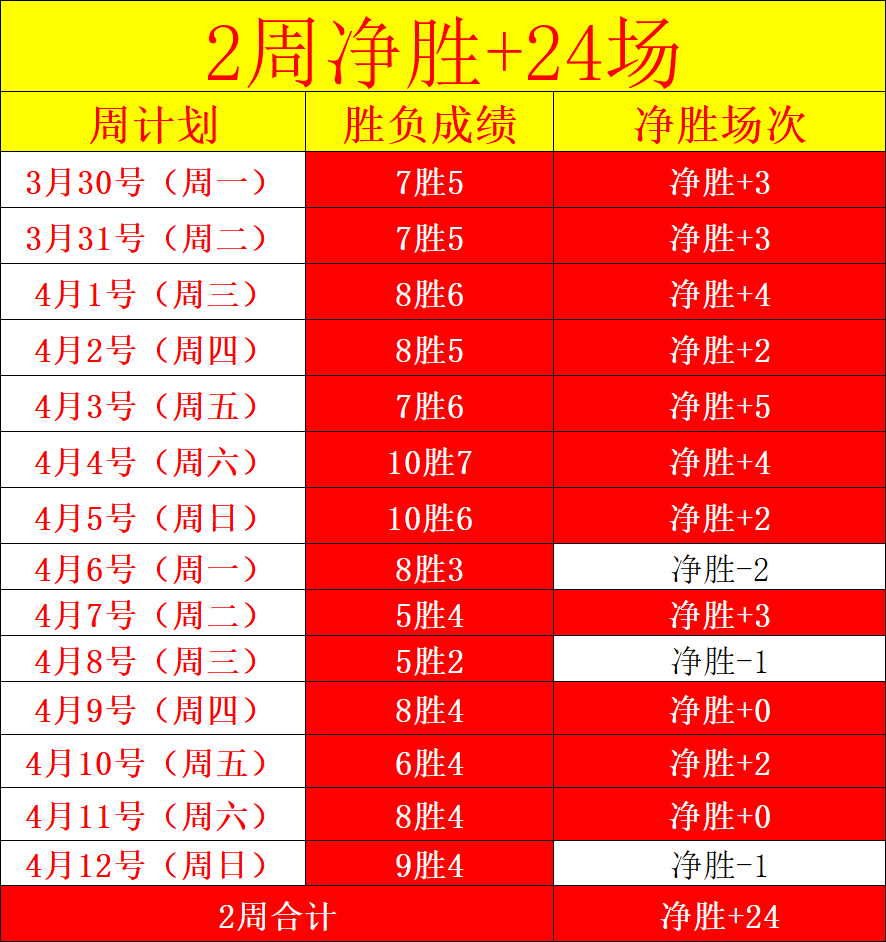 大乐透期号,比托姆主场,表现,宝威体育官方,宝威体育在线官网,宝威体育线上,宝威体育APP