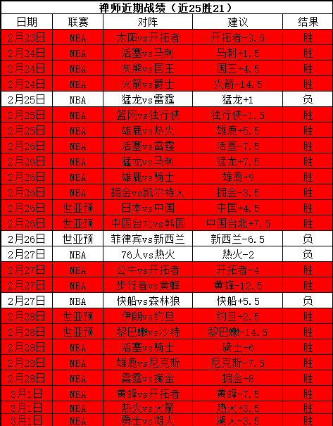 欧冠赛事分,拜仁对决皇,专家质合分,宝威体育官方,宝威体育在线官网,宝威体育线上,宝威体育APP