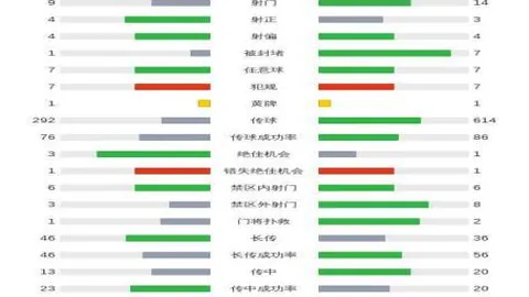 本菲卡教练痛斥：裁判表现犹如灾难