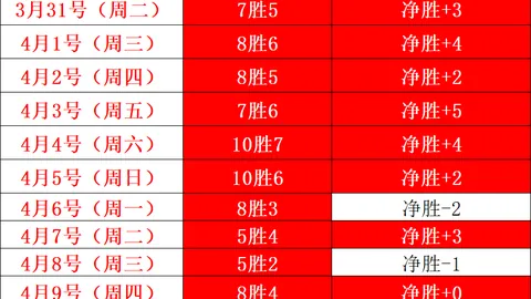 大乐透期号比托姆主场表现，专家推荐质合分析前区十码